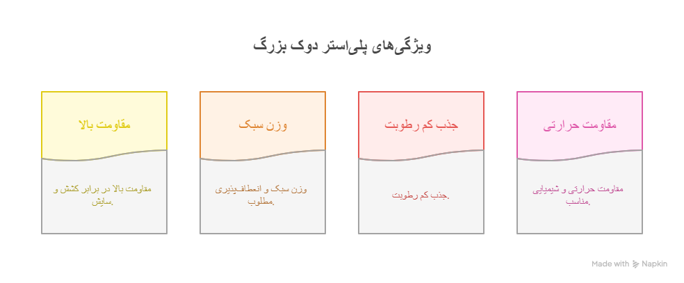 ویژگی‌ها و مشخصات فنی
