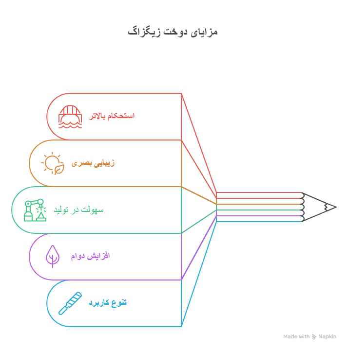مزایای دوخت زیگزاگ فرش