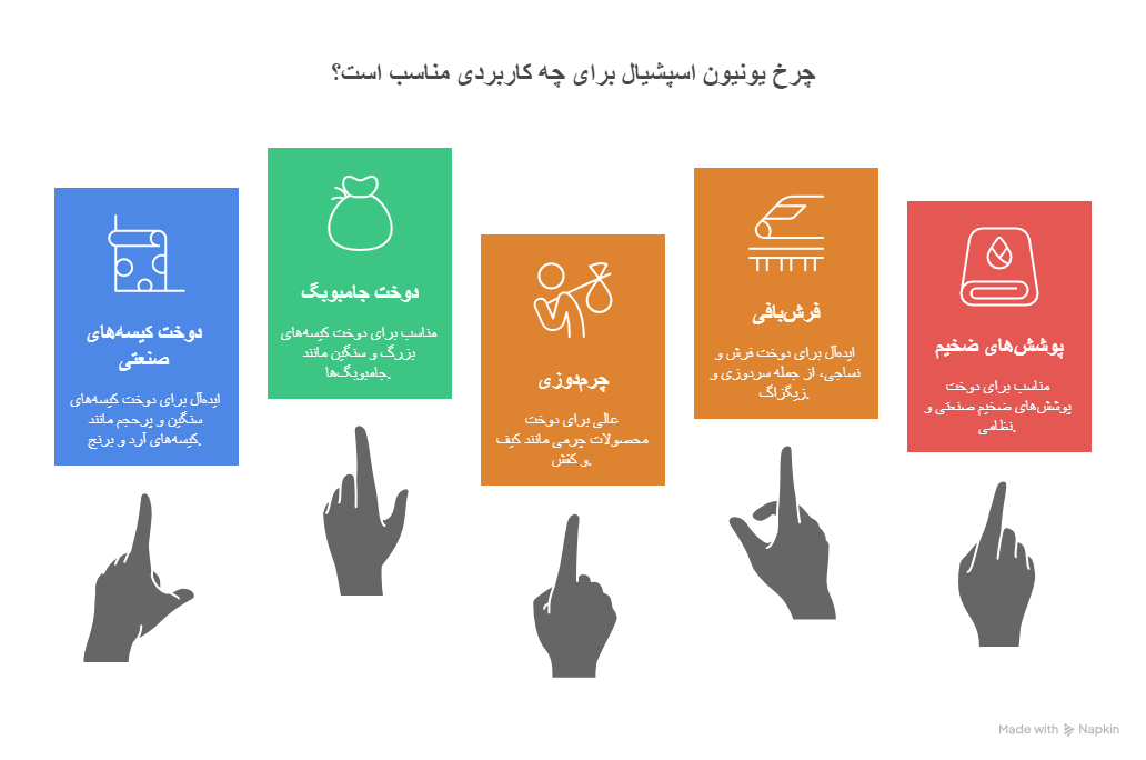 چرخ یونیون اسپشیال چیست و چه کاربردی در دوخت صنعتی دارد؟
