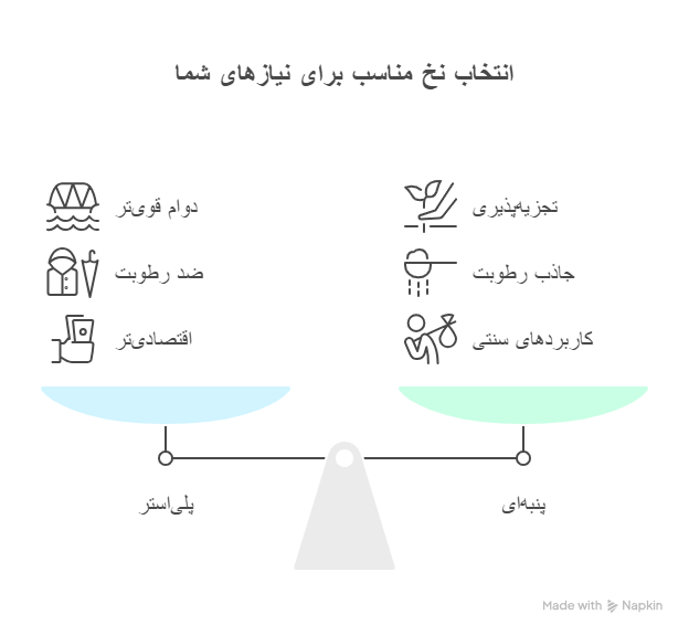 کدام نخ سرکیسه دوز بهتر است؛ پلیاستر یا پنبهای؟