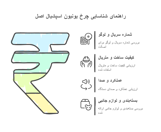 راه‌های شناسایی چرخ یونیون اسپشیال اصل
