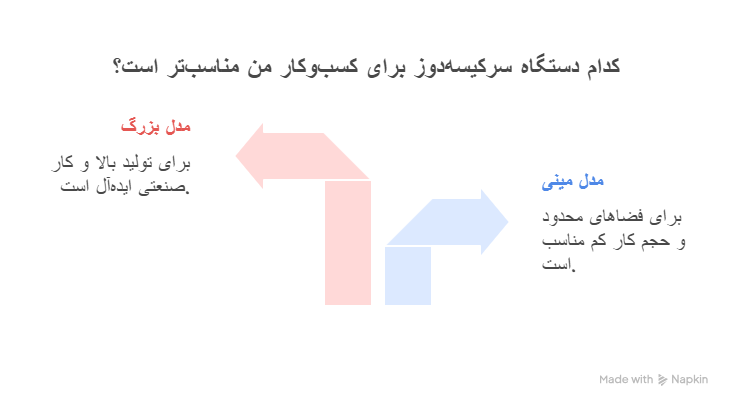 کدام دستگاه، سرکیسه‌دوز مینی یا بزرگ