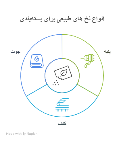 نخ سر کیسه طبیعی
