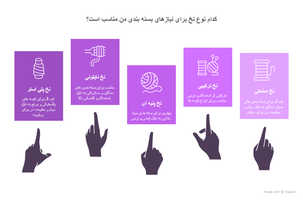بهترین انواع نخ سرکیسه دوز برای کیسه‌های مختلف