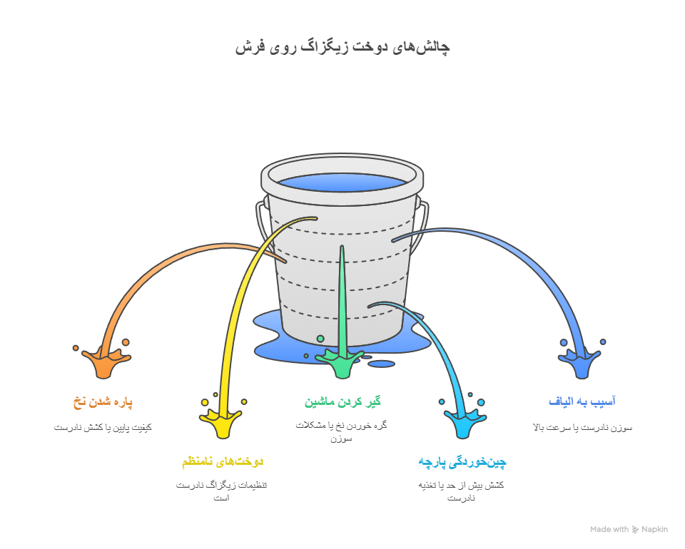 جدول بررسی مشکلات رایج در دوخت زیگزاگ فرش
