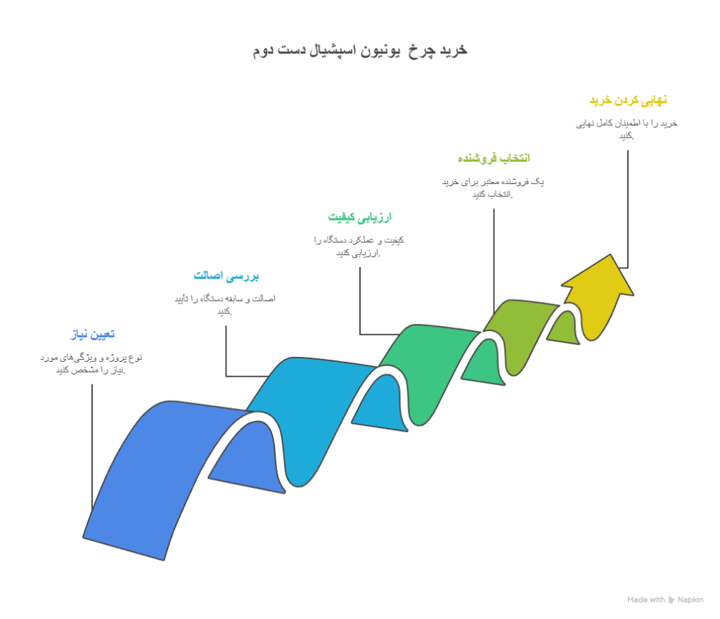چرخ خیاطی یونیون اسپشیال دست دوم