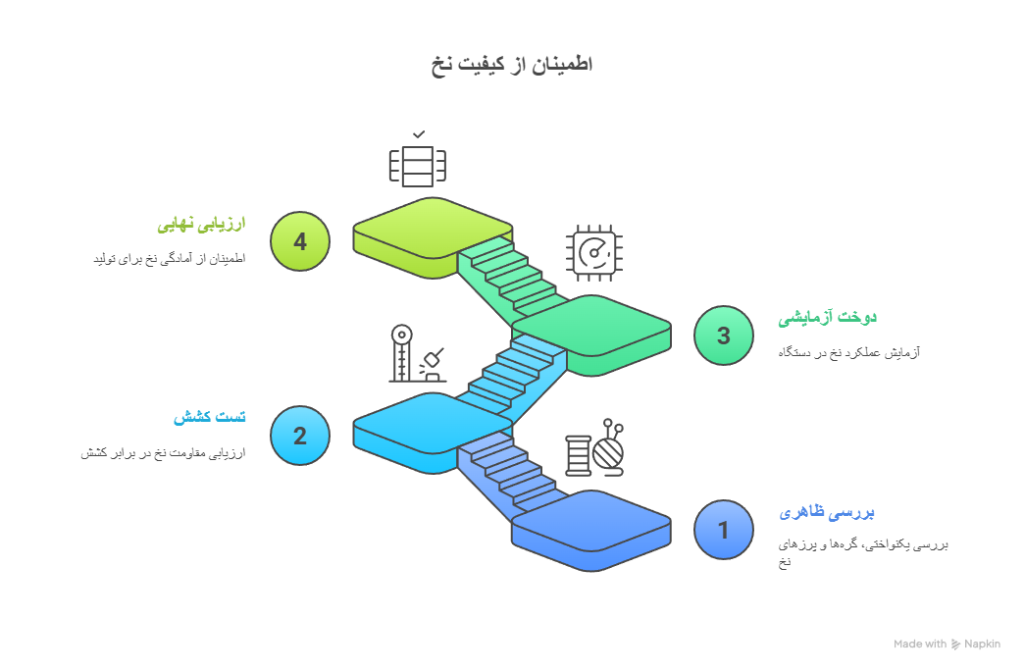 چطور نخ سرکیسه ‌دوز را قبل از دوخت تست کنیم؟