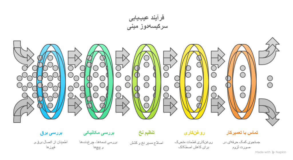 Mini bag sewing machine