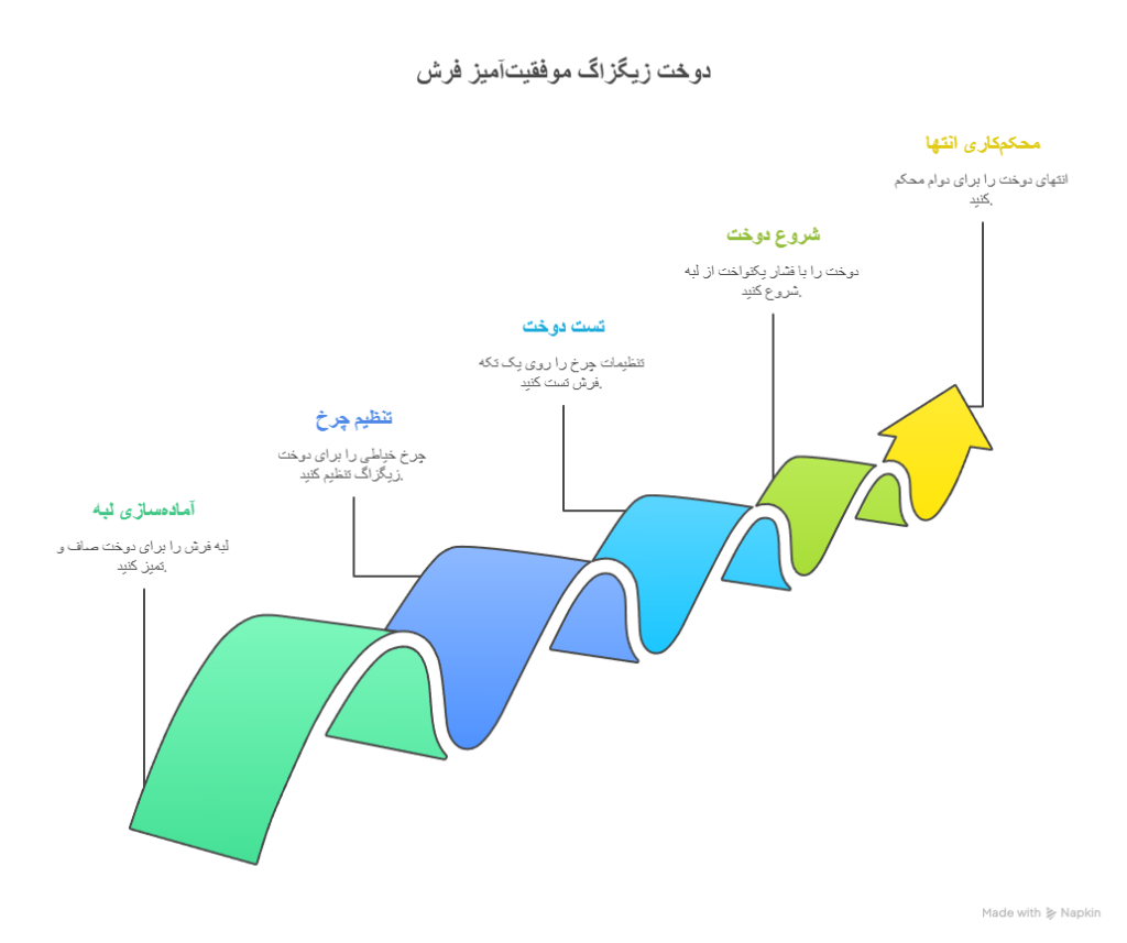 چرا دوخت زیگزاگ روی فرش نامرتب می‌شود؟