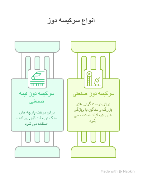 سر کیسه دوز نیمه صنعتی و دستی