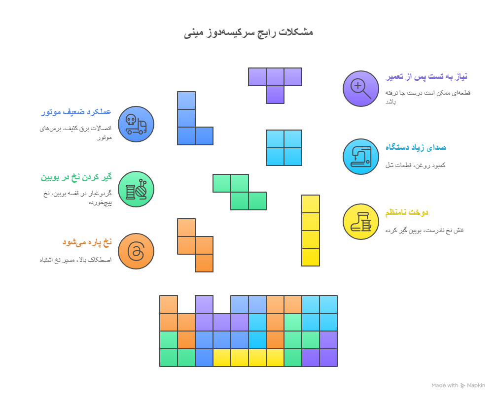 نگهداری و تعمیرات خانگی سرکیسه ‌دوز مینی
