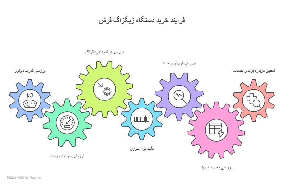 چرا قبل از خرید دستگاه زیگزاگ فرش باید راهنمای خرید را بخوانم؟