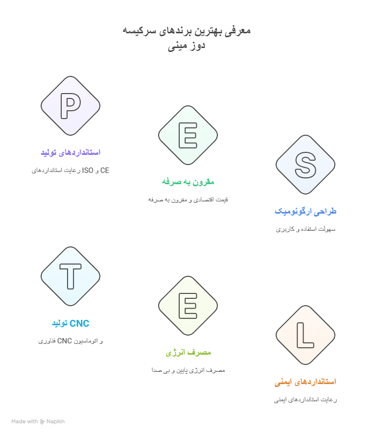 معرفی بهترین برندهای سرکیسه دوز مینی