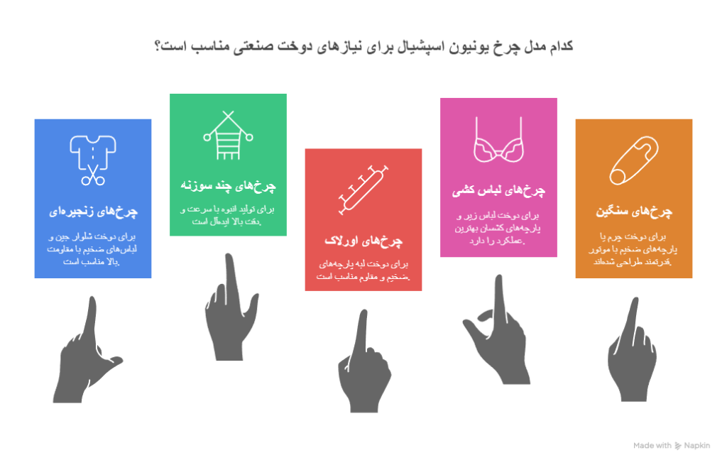 کدام مدل‌های چرخ یونیون اسپشیال برای دوخت صنعتی و تولیدی مناسب‌تر هستند؟