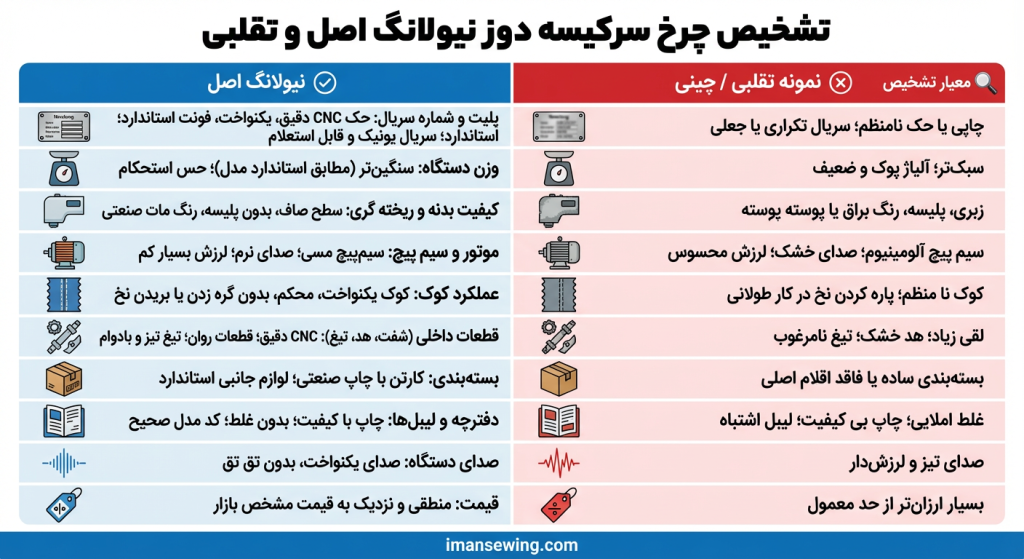 نشانه‌های چرخ نیولانگ اصل چیست