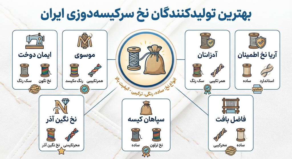 معرفی تولید کنندگان نخ سرکیسه ‌دوزی در ایران: معرفی کارخانه‌ها