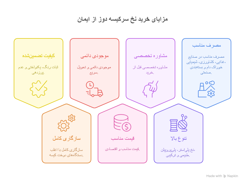 چرا خرید نخ سرکیسه دوز از ایمان بهترین انتخاب است؟