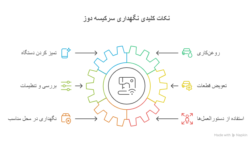 مهم ترین نکات نگهداری سرکیسه دوز چیست؟