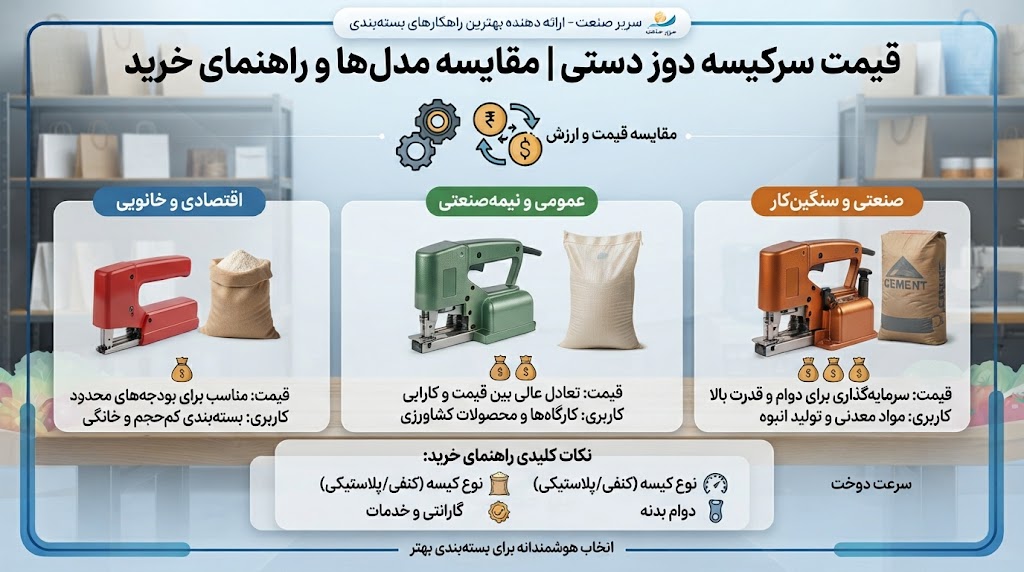 قیمت سرکیسه دوز دستی